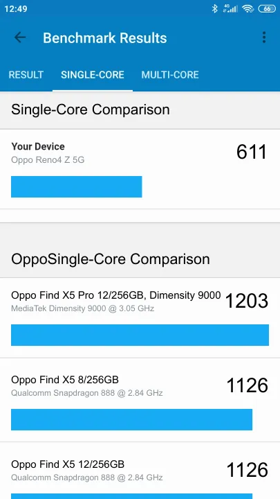 نتائج اختبار Oppo Reno4 Z 5G Geekbench المعيارية