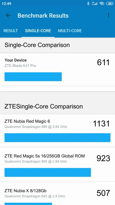 ZTE Blade A31 Pro的Geekbench Benchmark测试得分