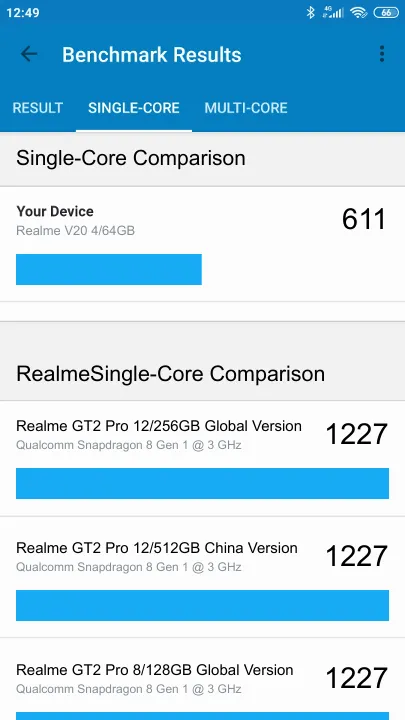 Wyniki testu Realme V20 4/64GB Geekbench Benchmark