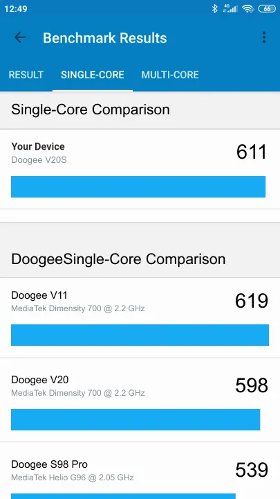 Doogee V20S poeng for Geekbench-referanse