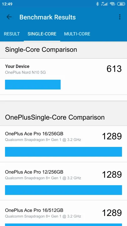 OnePlus Nord N10 5G Geekbench benchmark ranking