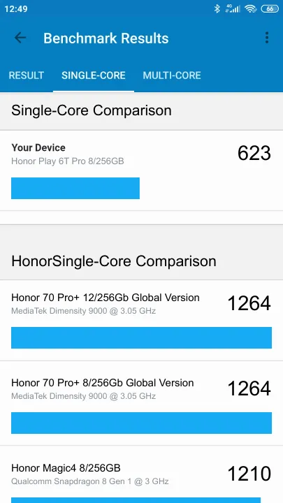 Wyniki testu Honor Play 6T Pro 8/256GB Geekbench Benchmark
