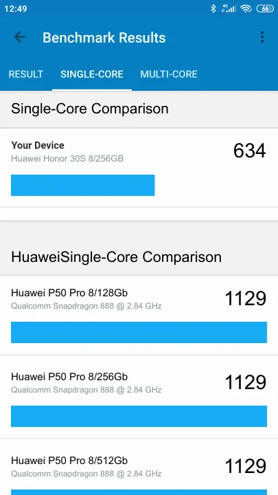 Pontuações do Huawei Honor 30S 8/256GB Geekbench Benchmark