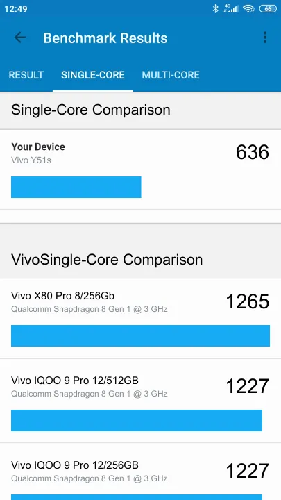 نتائج اختبار Vivo Y51s Geekbench المعيارية