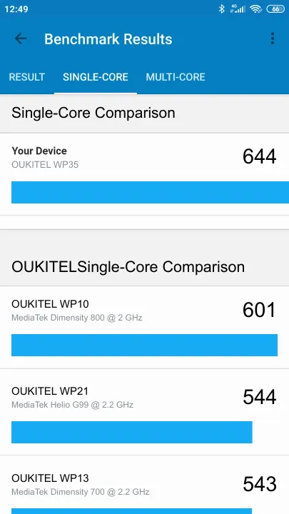 OUKITEL WP35 Geekbench benchmark: classement et résultats scores de tests