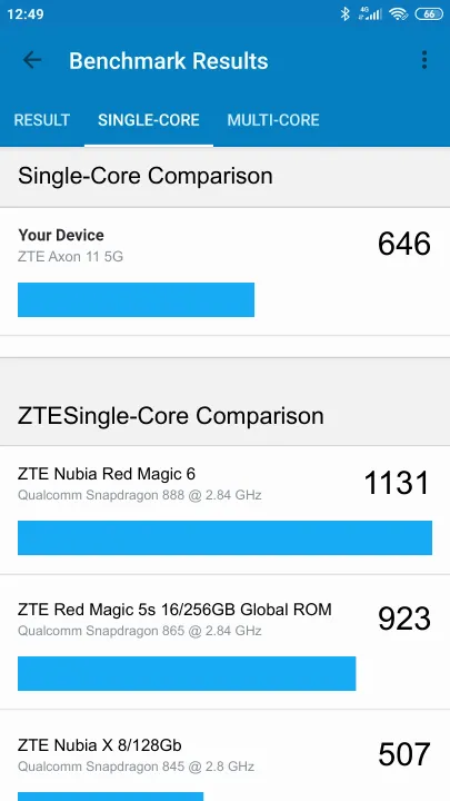 Pontuações do ZTE Axon 11 5G Geekbench Benchmark