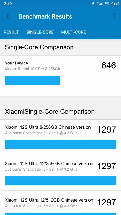 Wyniki testu Xiaomi Redmi 10X Pro 8/256Gb Geekbench Benchmark