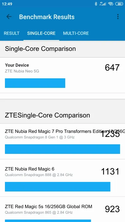 Pontuações do ZTE Nubia Neo 5G Geekbench Benchmark