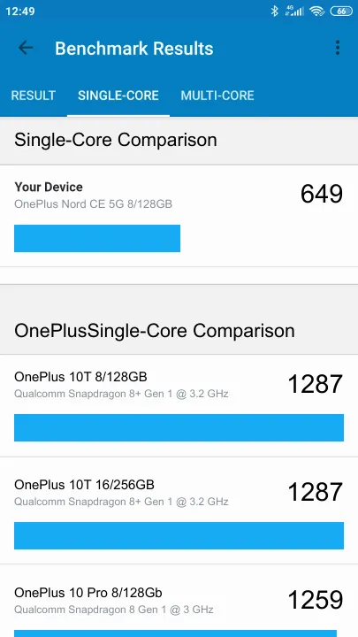 Pontuações do OnePlus Nord CE 5G 8/128GB Geekbench Benchmark