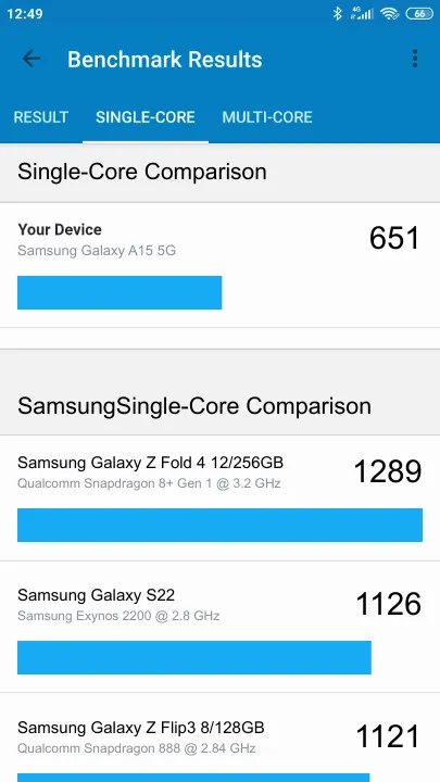 Samsung Galaxy A15 5G Geekbench benchmark score results