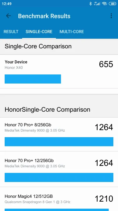 Pontuações do Honor X40 6/128GB Geekbench Benchmark