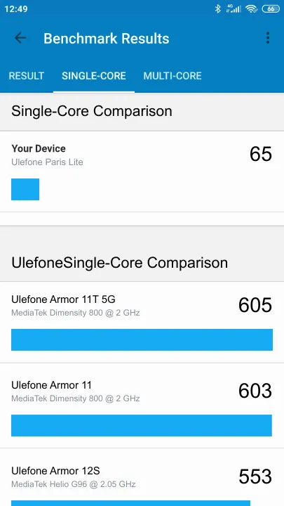 Wyniki testu Ulefone Paris Lite Geekbench Benchmark
