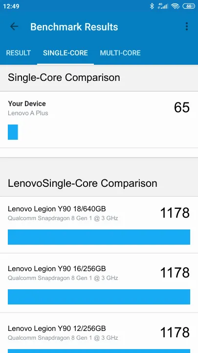Punteggi Lenovo A Plus Geekbench Benchmark