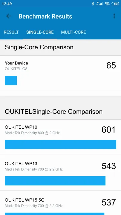 OUKITEL C8 Geekbench Benchmark-Ergebnisse