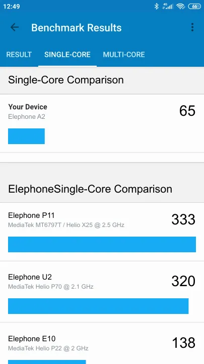 Elephone A2的Geekbench Benchmark测试得分