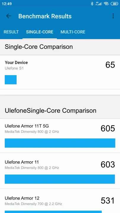 Ulefone S1 Geekbench benchmark: classement et résultats scores de tests