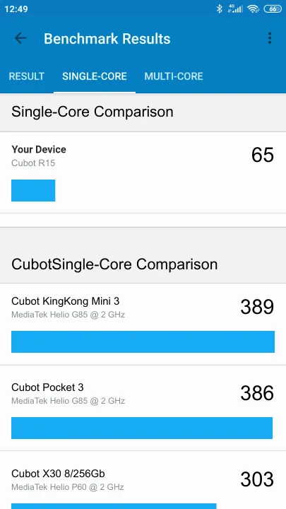 Cubot R15 Geekbench benchmark score results