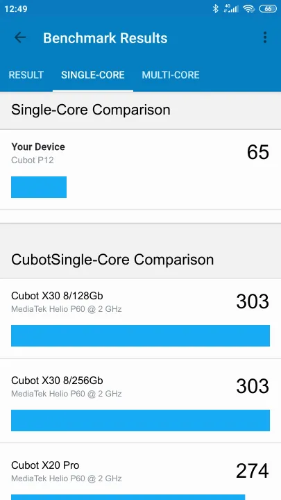 Cubot P12 Geekbench benchmark: classement et résultats scores de tests
