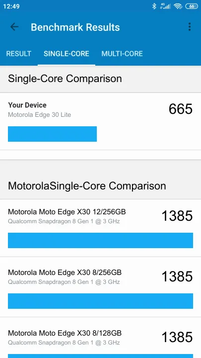 Motorola Edge 30 Lite的Geekbench Benchmark测试得分