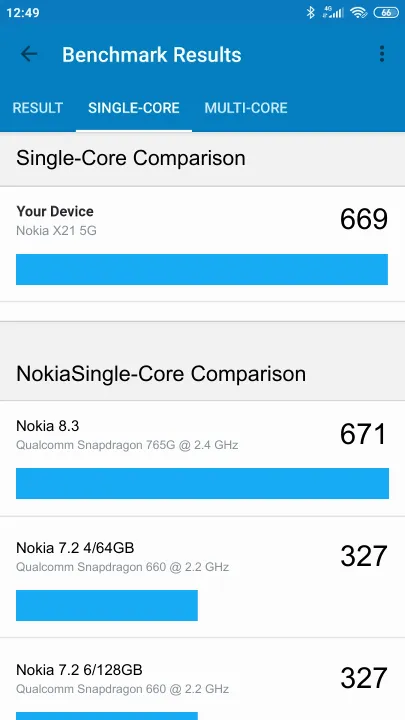 Nokia X21 5G Geekbench benchmark score results