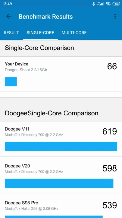 Doogee Shoot 2 2/16Gb Geekbench benchmark score results