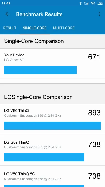 LG Velvet 5G poeng for Geekbench-referanse