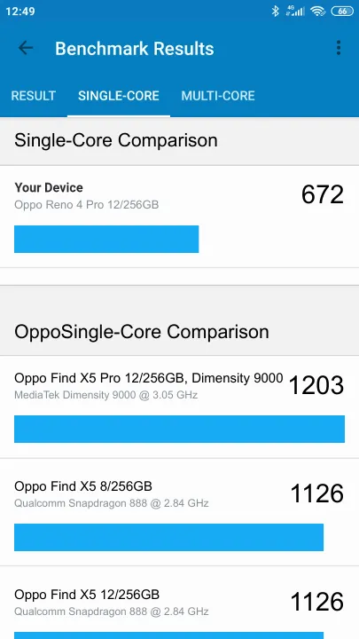 Wyniki testu Oppo Reno 4 Pro 12/256GB Geekbench Benchmark