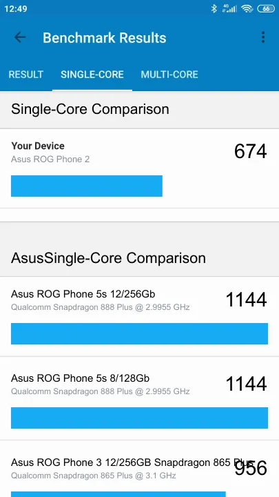 Asus ROG Phone 2 Geekbench Benchmark점수