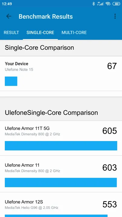 Ulefone Note 15 Geekbench benchmarkresultat-poäng