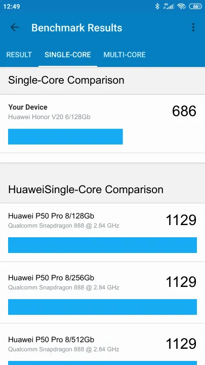 Pontuações do Huawei Honor V20 6/128Gb Geekbench Benchmark