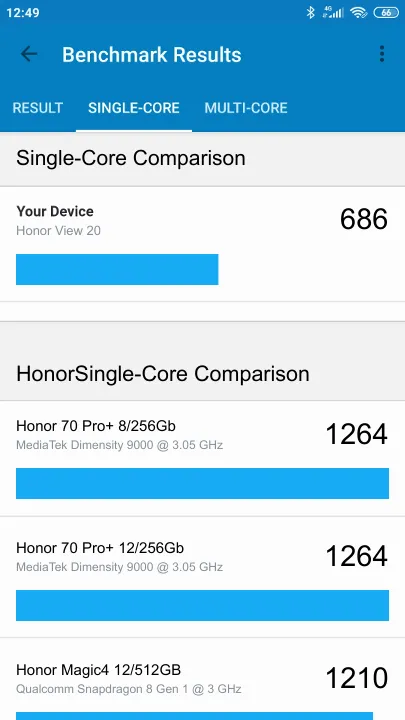Honor View 20 Geekbench benchmark score results