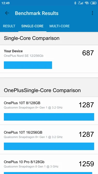 OnePlus Nord SE 12/256Gb的Geekbench Benchmark测试得分