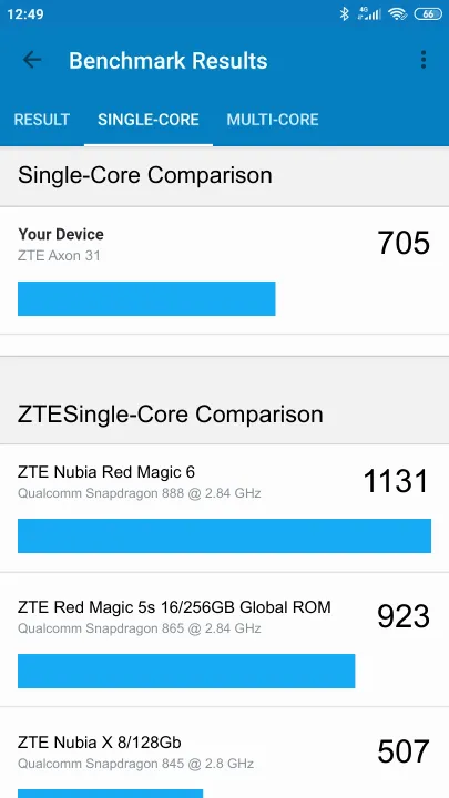 نتائج اختبار ZTE Axon 31 Geekbench المعيارية