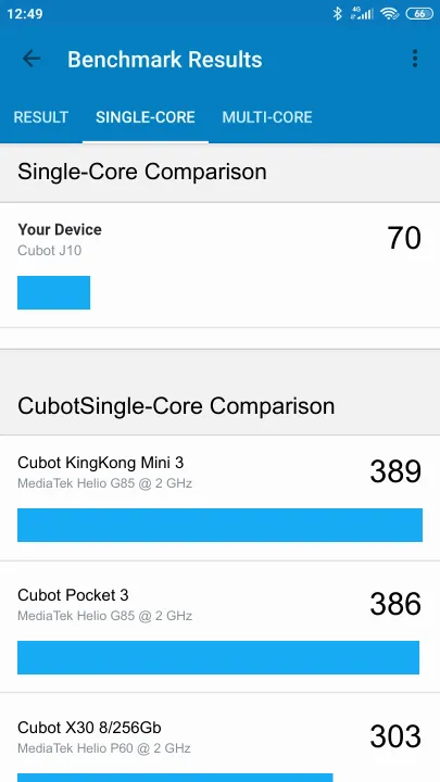 Cubot J10 Geekbench benchmark: classement et résultats scores de tests