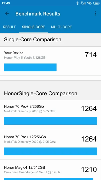 Honor Play 5 Youth 8/128GB תוצאות ציון מידוד Geekbench