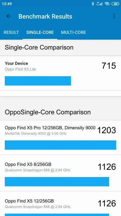 Oppo Find X5 Lite的Geekbench Benchmark测试得分