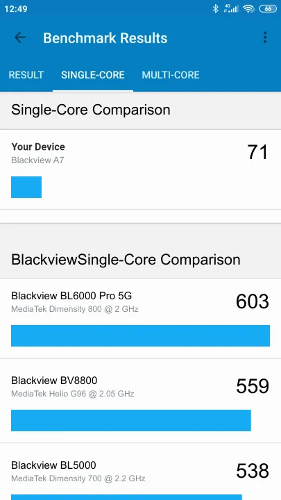 Blackview A7 Geekbench benchmark score results