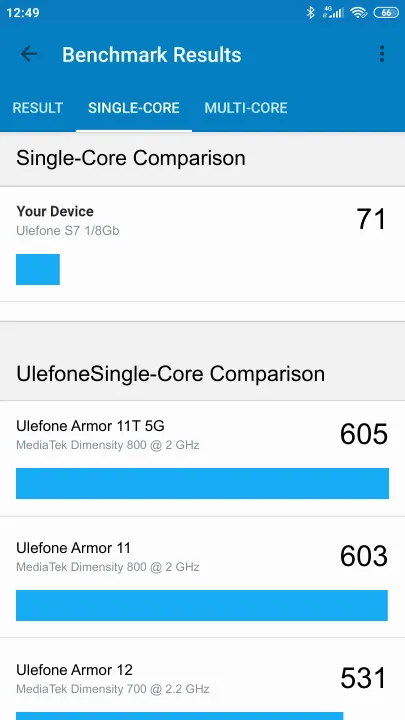 Ulefone S7 1/8Gb Geekbench benchmark score results