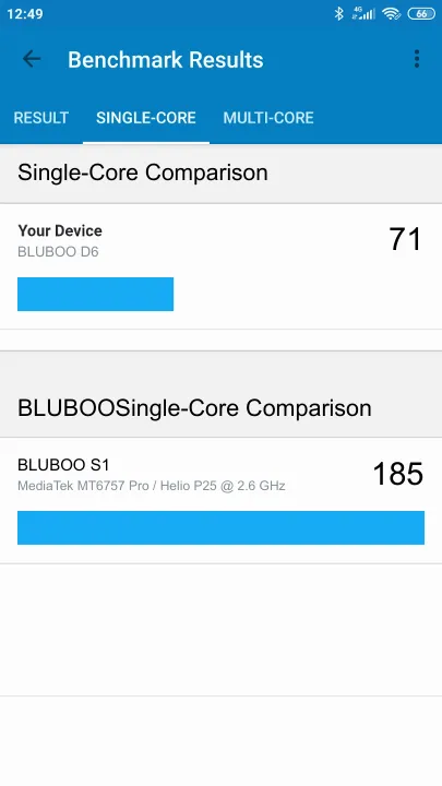 BLUBOO D6 Geekbench benchmark score results