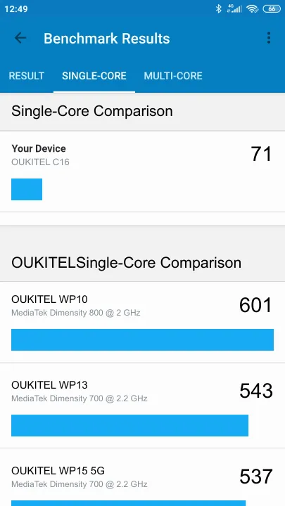 OUKITEL C16 Geekbench Benchmark ranking: Resultaten benchmarkscore