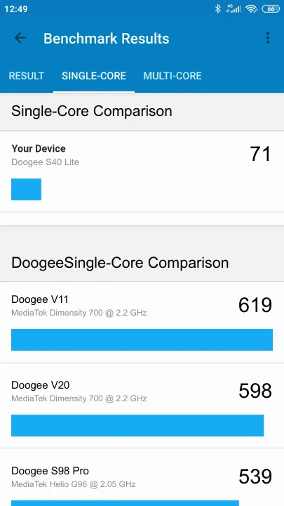 Doogee S40 Lite的Geekbench Benchmark测试得分