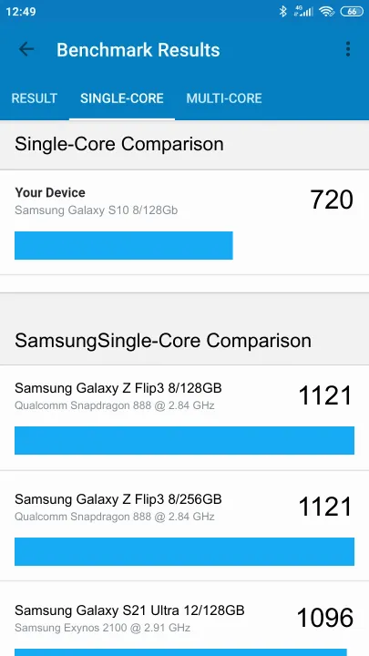 Pontuações do Samsung Galaxy S10 8/128Gb Geekbench Benchmark