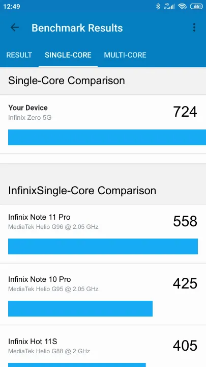 Infinix Zero 5G Geekbench benchmark score results