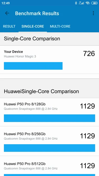 Huawei Honor Magic 3的Geekbench Benchmark测试得分