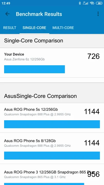 Wyniki testu Asus Zenfone 6z 12/256Gb Geekbench Benchmark