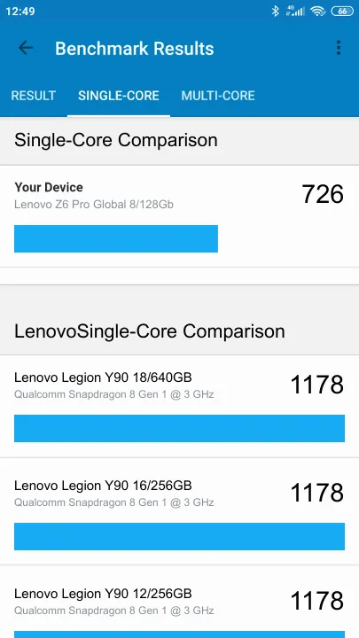 Pontuações do Lenovo Z6 Pro Global 8/128Gb Geekbench Benchmark