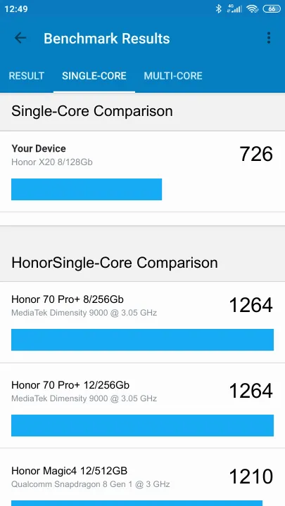 Pontuações do Honor X20 8/128Gb Geekbench Benchmark