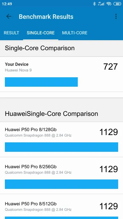 نتائج اختبار Huawei Nova 9 Geekbench المعيارية