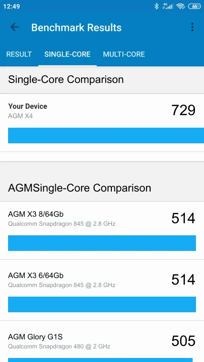 AGM X4 Geekbench Benchmark-Ergebnisse