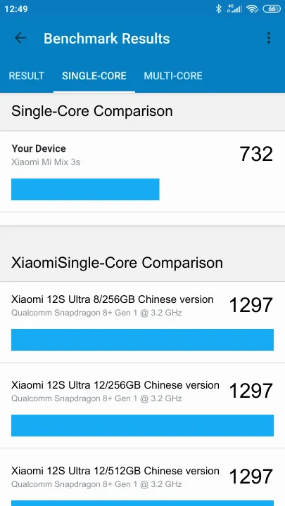 Pontuações do Xiaomi Mi Mix 3s Geekbench Benchmark